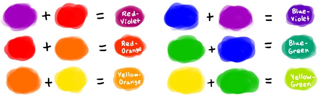 Vòng tròn màu sắc và các nguyên tắc phối màu trong thiết kế nội thất