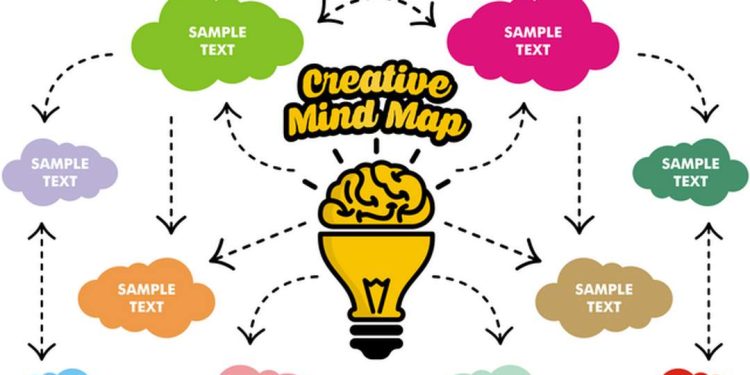 Dễ dàng học tập qua việc vẽ sơ đồ tư duy