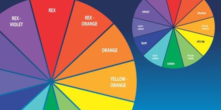 Giới thiệu về các gam màu: định nghĩa, cách phân loại và cách sử dụng