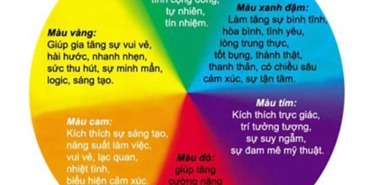 Tại sao màu sắc có ý nghĩa?
